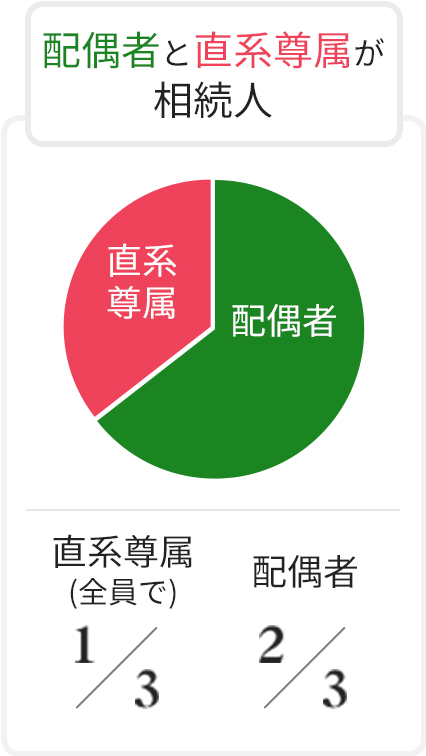 法定相続人の範囲