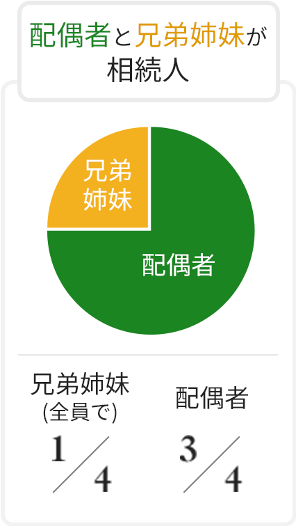 法定相続人の範囲