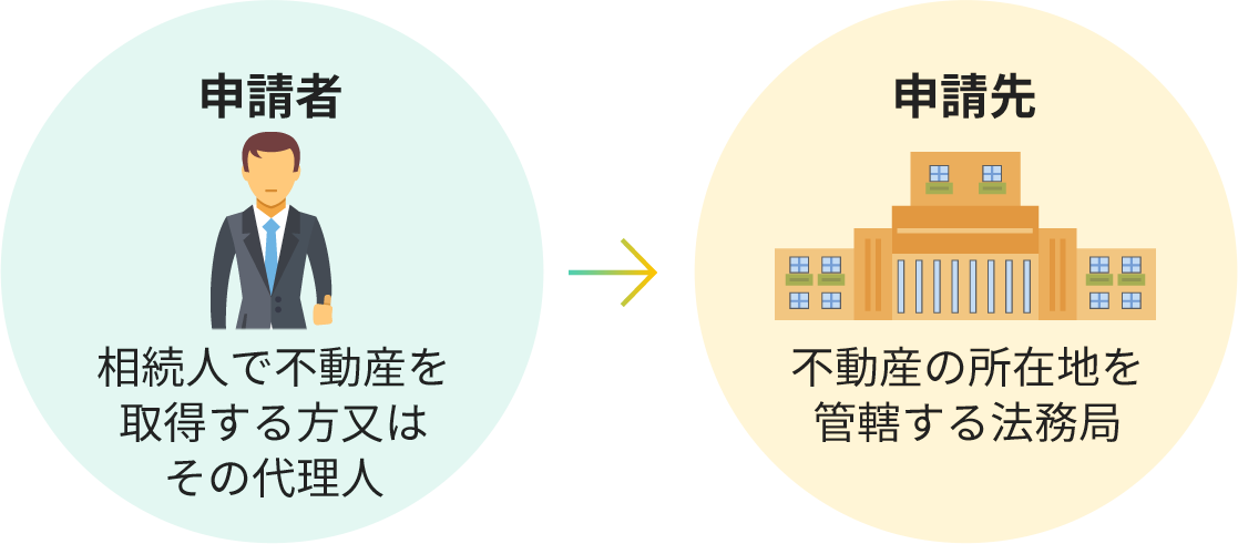 相続登記の申請