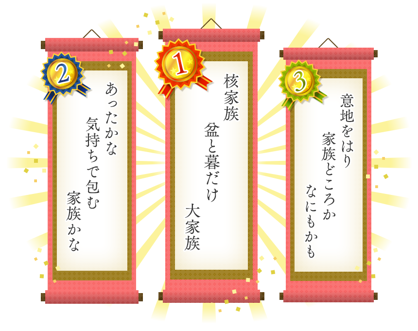 1位 核家族 盆と暮だけ 大家族 2位 あったかな 気持ちで包む 家族かな 3位 意地をはり 家族どころか なにもかも