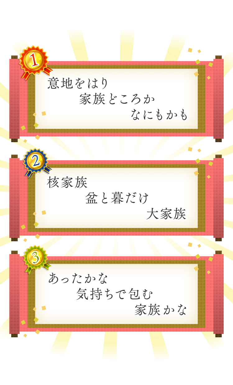 1位 核家族 盆と暮だけ 大家族 2位 あったかな 気持ちで包む 家族かな 3位 意地をはり 家族どころか なにもかも