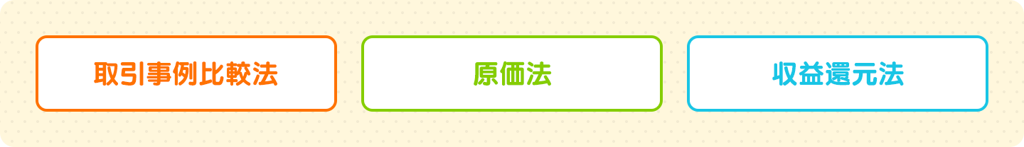 取引事例比較法　原価法　収益還元法