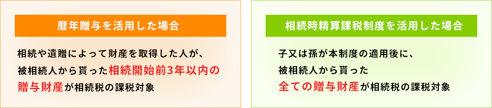 暦年贈与(連年贈与)を活用した場合、相続や遺贈によって財産を取得した人が、被相続人から貰った相続開始前３年以内の贈与財産が相続税の課税対象。相続時精算課税制度を活用した場合、子又は孫が本制度の適用後に、被相続人から貰った全ての贈与財産が相続税の課税対象。