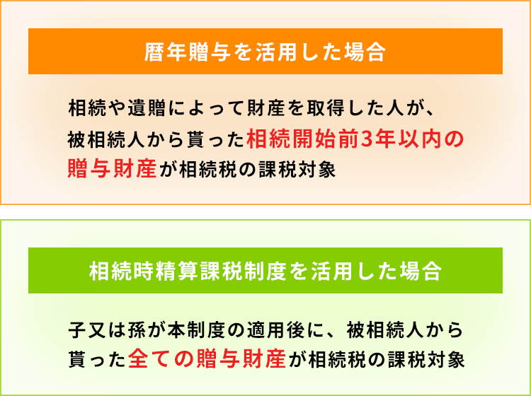 暦年贈与(連年贈与)を活用した場合、相続や遺贈によって財産を取得した人が、被相続人から貰った相続開始前３年以内の贈与財産が相続税の課税対象。相続時精算課税制度を活用した場合、子又は孫が本制度の適用後に、被相続人から貰った全ての贈与財産が相続税の課税対象。