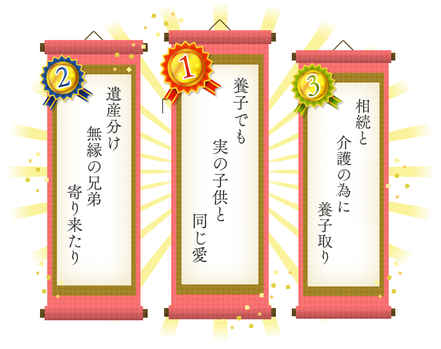 1位 養子でも実の子供と同じ愛 2位 遺産分け無縁の兄弟寄り来たり 3位 相続と介護の為に養子取り