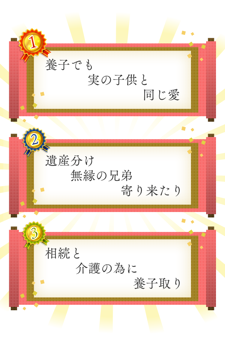 1位 養子でも実の子供と同じ愛 2位 遺産分け無縁の兄弟寄り来たり 3位 相続と介護の為に養子取り